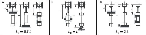 Carimex Hydraulik Handels GmbH